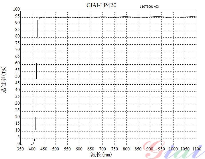 Giai photnics co. , ltd