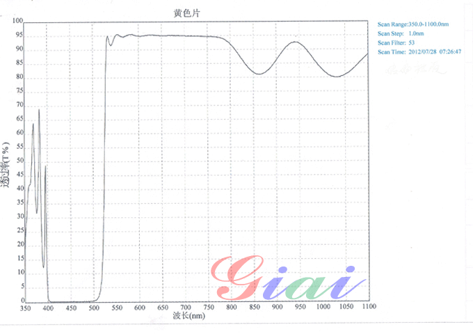 Giai photnics co. , ltd