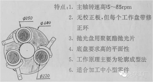 濾光片