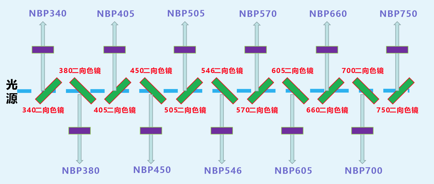 生化儀光路圖