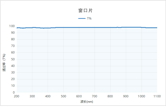 透過曲線