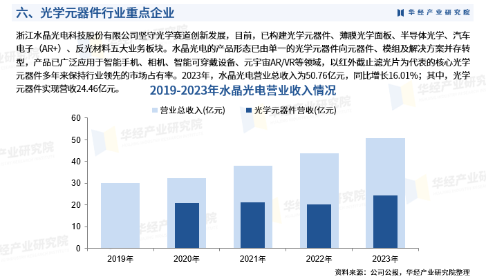 2024-2030全球及中國光學(xué)行業(yè)研究及十五五規(guī)劃分析報(bào)告