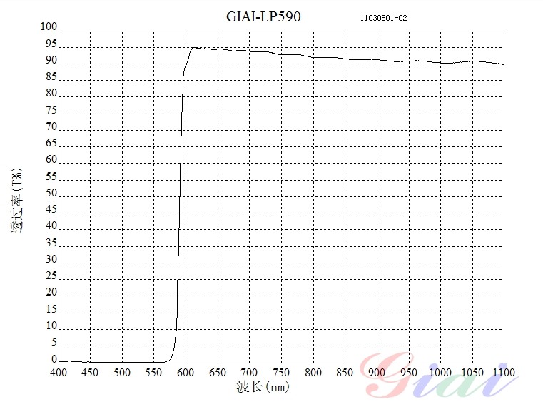 LP590長(zhǎng)波通濾光片