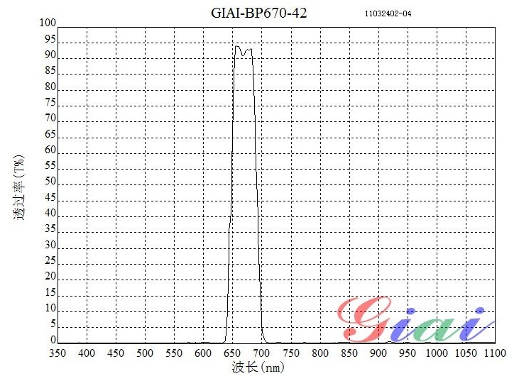 BP670帶通濾光片