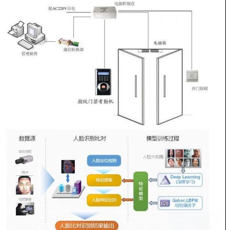 考勤機工作原理