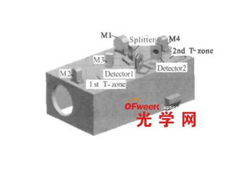 低溫光學(xué)系統(tǒng)兩級(jí)溫區(qū)的設(shè)計(jì)與分析