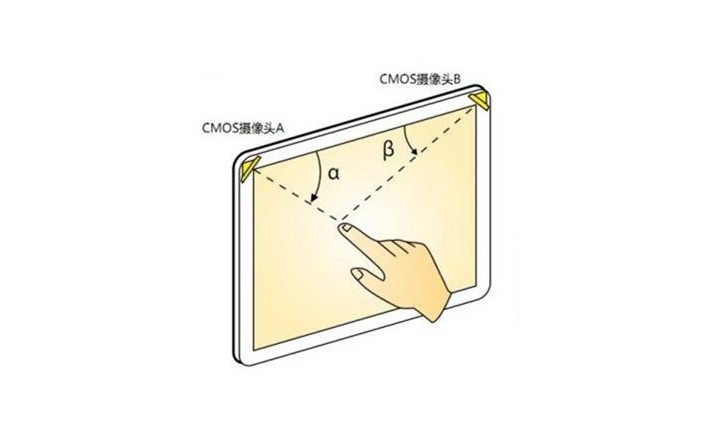 什么是光學(xué)影像觸摸技術(shù)？