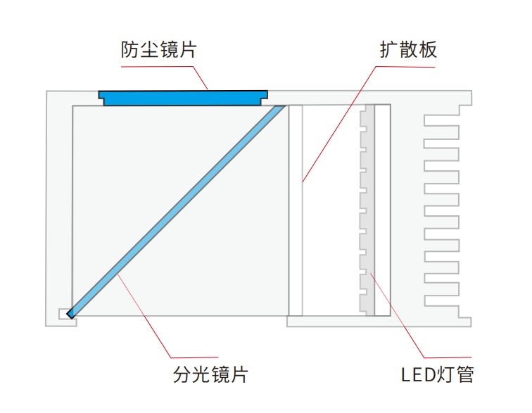 機(jī)器視覺同軸光源光學(xué)鏡片方案