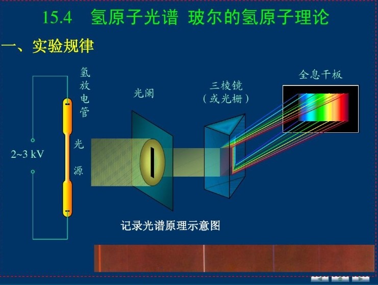 棱鏡在光譜分析的應(yīng)用