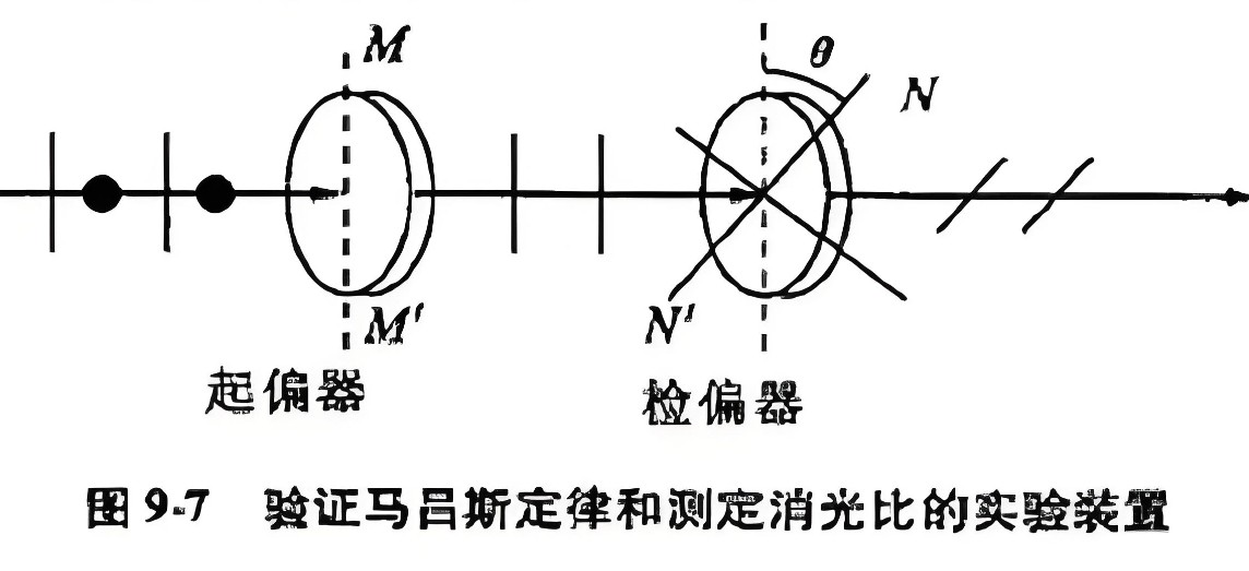 什么是消光比，它對偏振片有哪些影響？