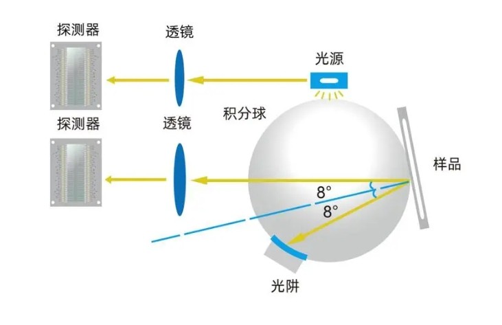 分光測(cè)色儀內(nèi)部圖