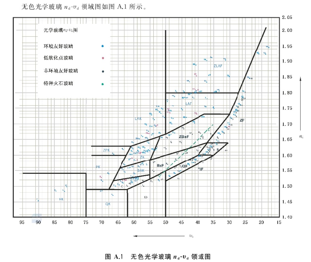 無(wú)色光學(xué)玻璃領(lǐng)域圖