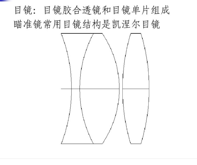 槍瞄目鏡