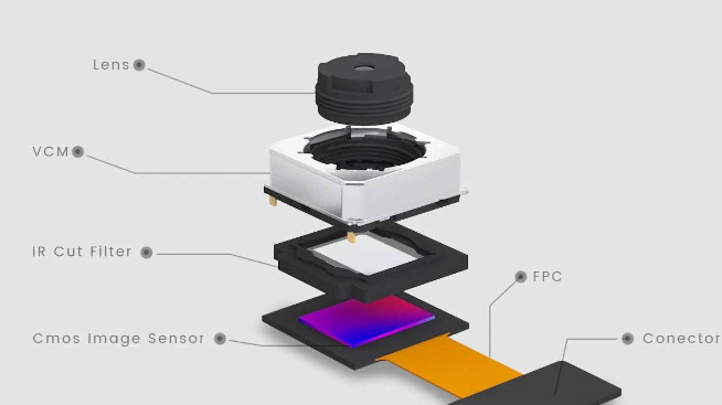 手機(jī)攝像頭是否可拆紅外濾光片？